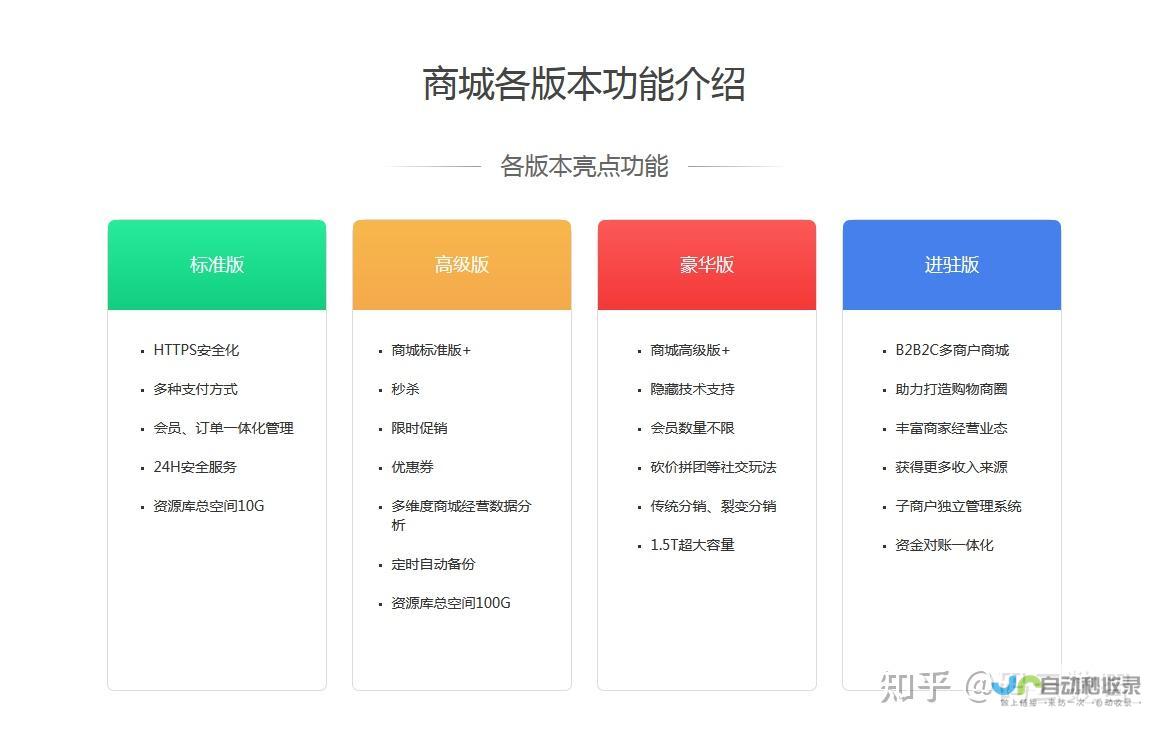 小程序开发价格：不同类型、功能和规模的小程序开发报价详解