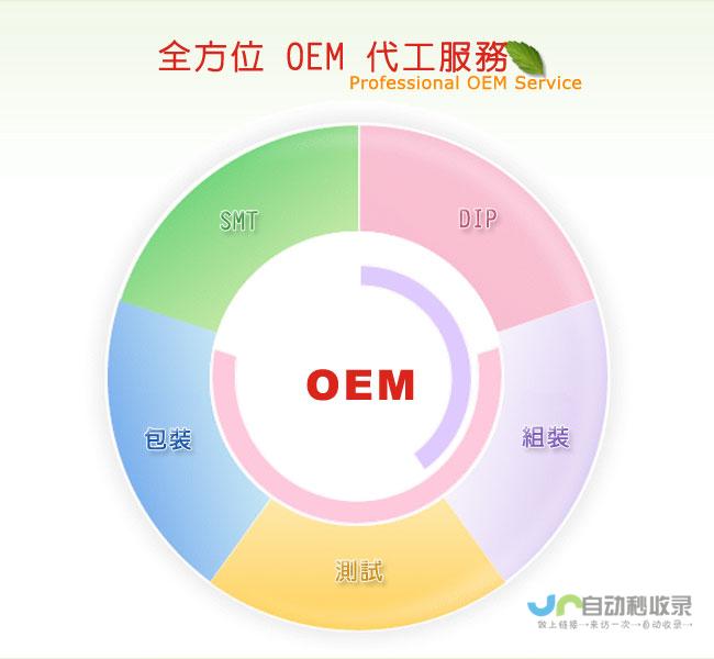 全方位解析：如何选择合适的网站建设公司，避免踩坑，打造成功的线上品牌？